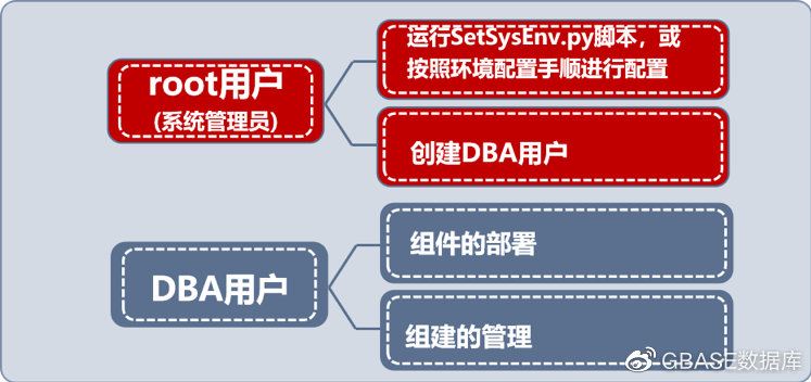 非root用戶(hù)安裝部署、運(yùn)行