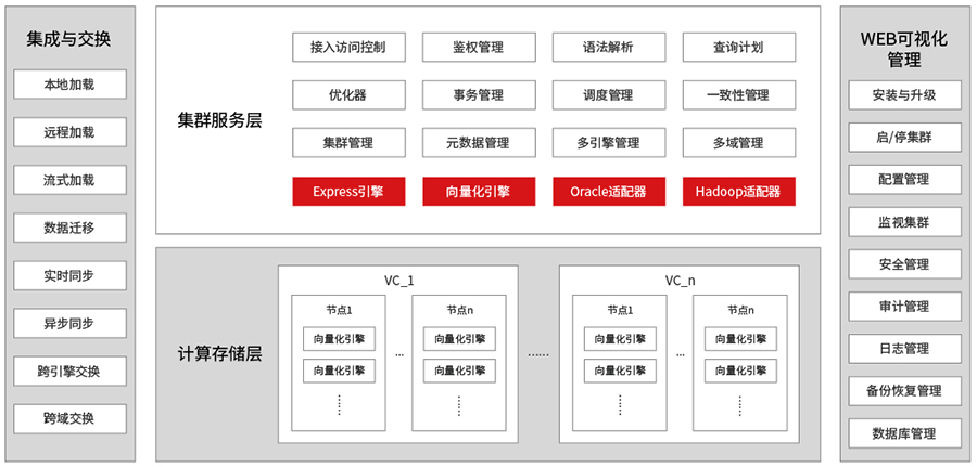 聯(lián)邦架構-01.jpg