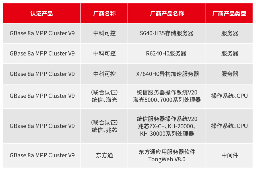 GBase 8a 2月適配信息_畫板 1.jpg