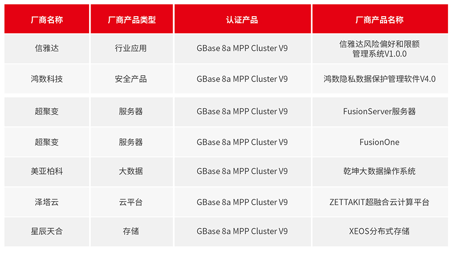 GBase 8a 5月適配信息_畫板 1.jpg