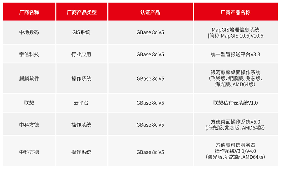 GBase 8c 8月適配信息_畫板 1.jpg