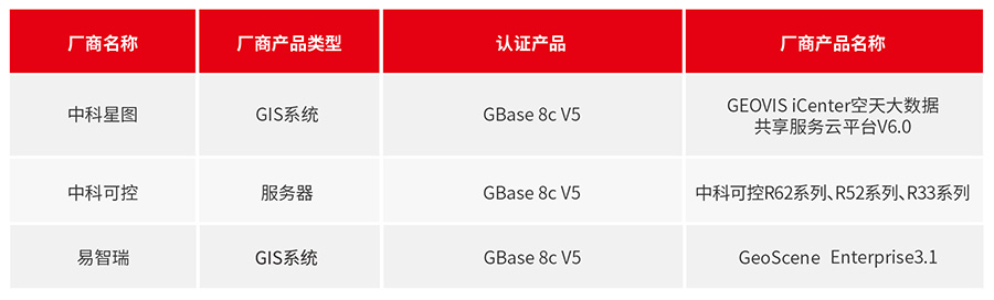 GBase 8c 8月適配信息_畫板 1.jpg